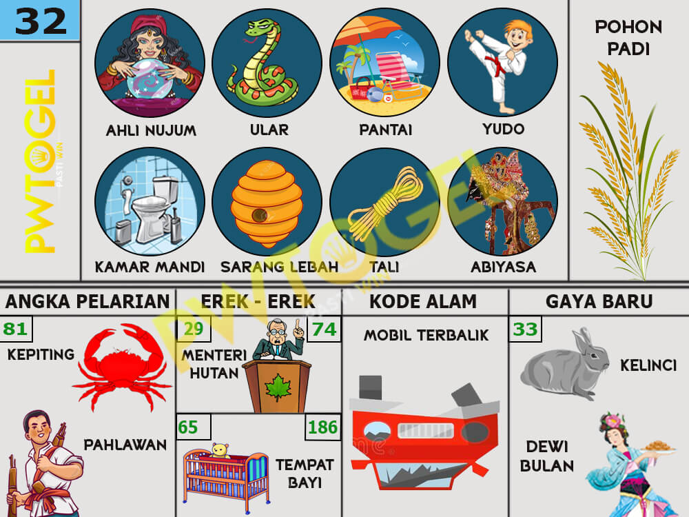 buku mimpi Pasti Win erek erek togel 32